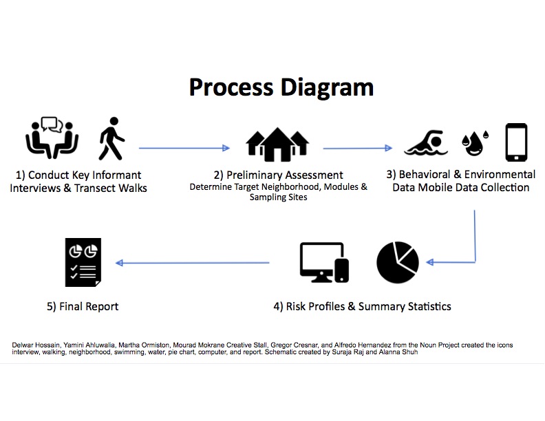 sanipath_process_diagram-2